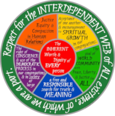 Seven Principles Wheel